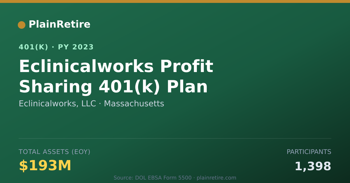 Shareable card for Eclinicalworks, LLC 401(k) Plan (2023)