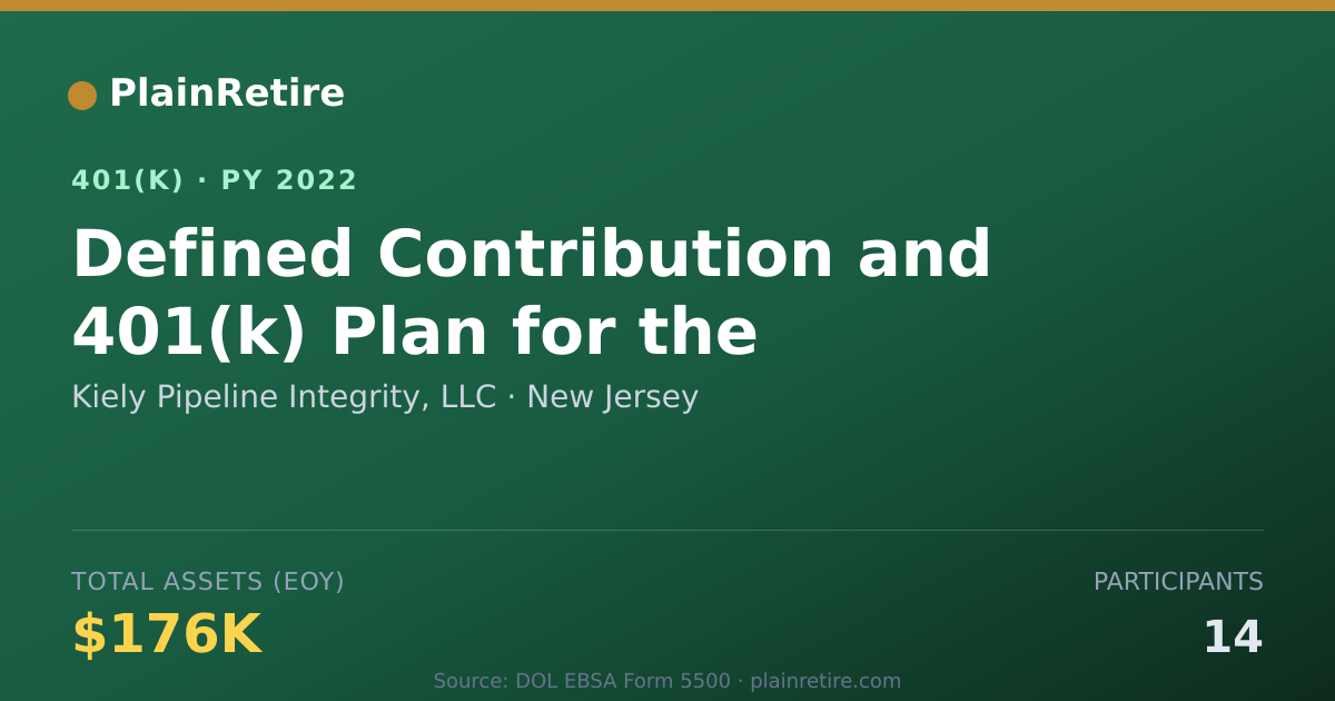 Shareable card for Kiely Pipeline Integrity, LLC 401(k) Plan (2022)