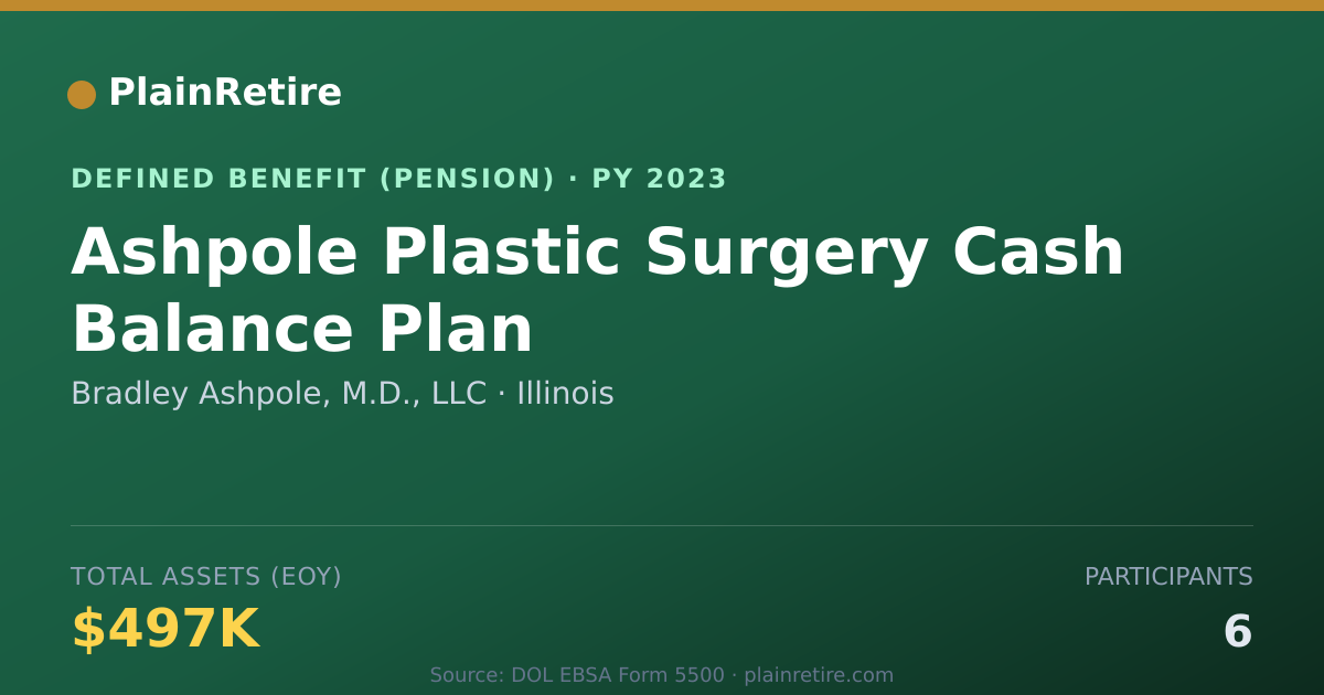 Shareable card for Bradley Ashpole, M.D., LLC Pension Plan (2023)