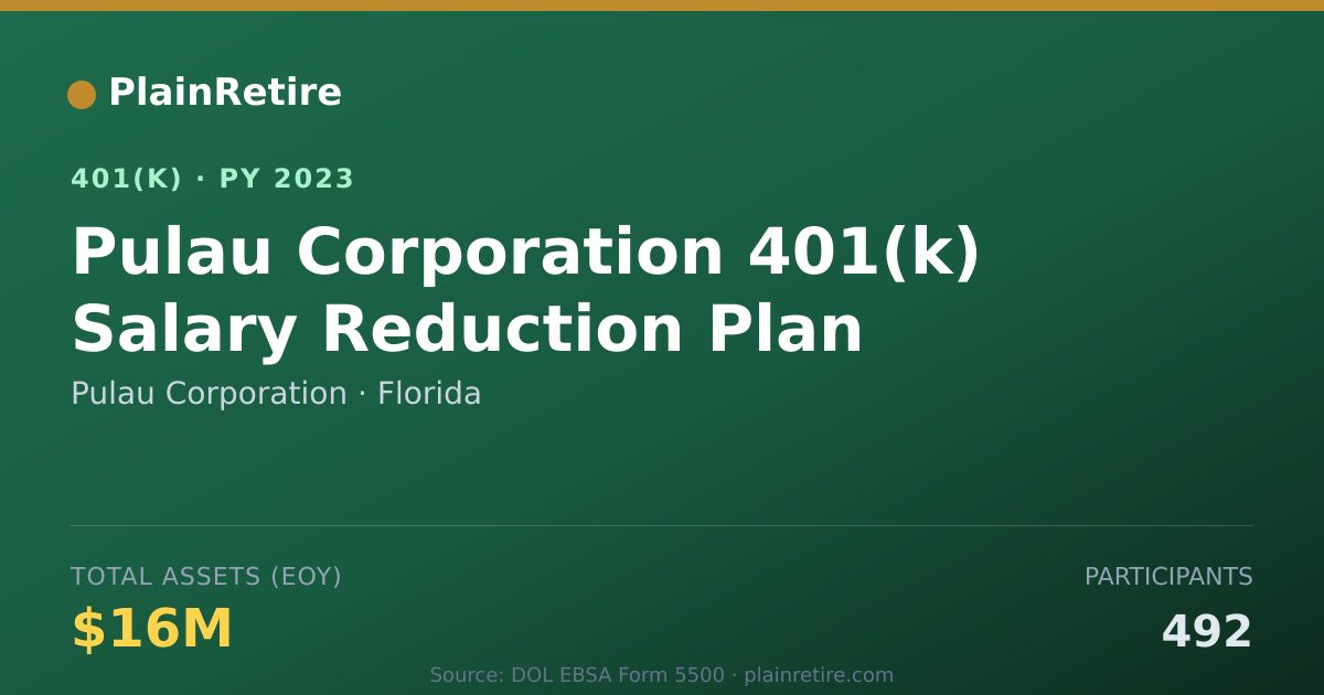 Shareable card for Pulau Corporation 401(k) Plan (2023)