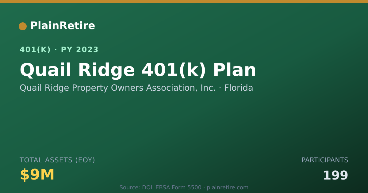 Shareable card for Quail Ridge Property Owners Association, 401(k) Plan (2023)