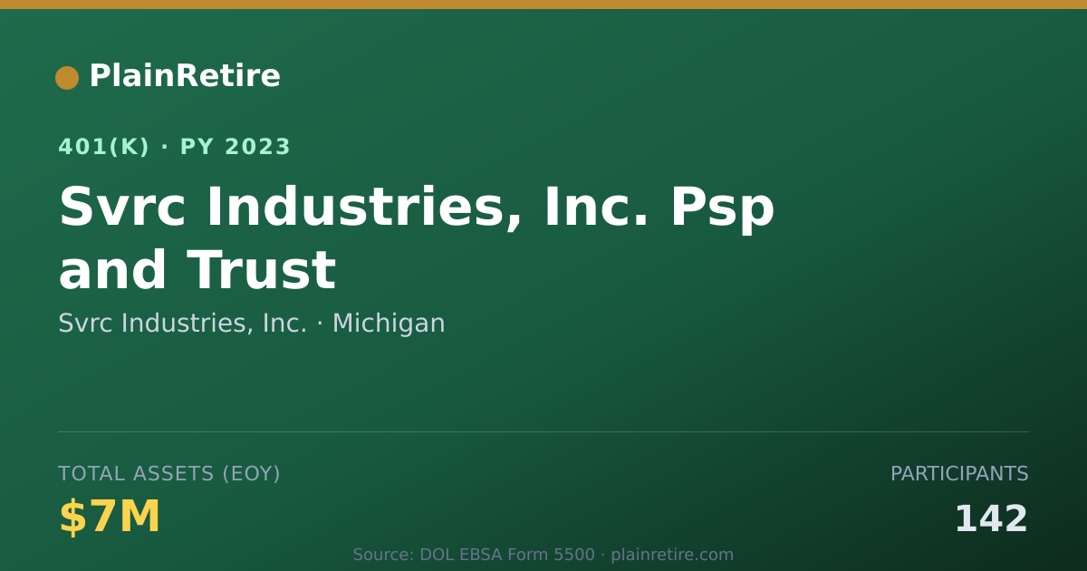 Shareable card for Svrc Industries, Inc. 401(k) Plan (2023)