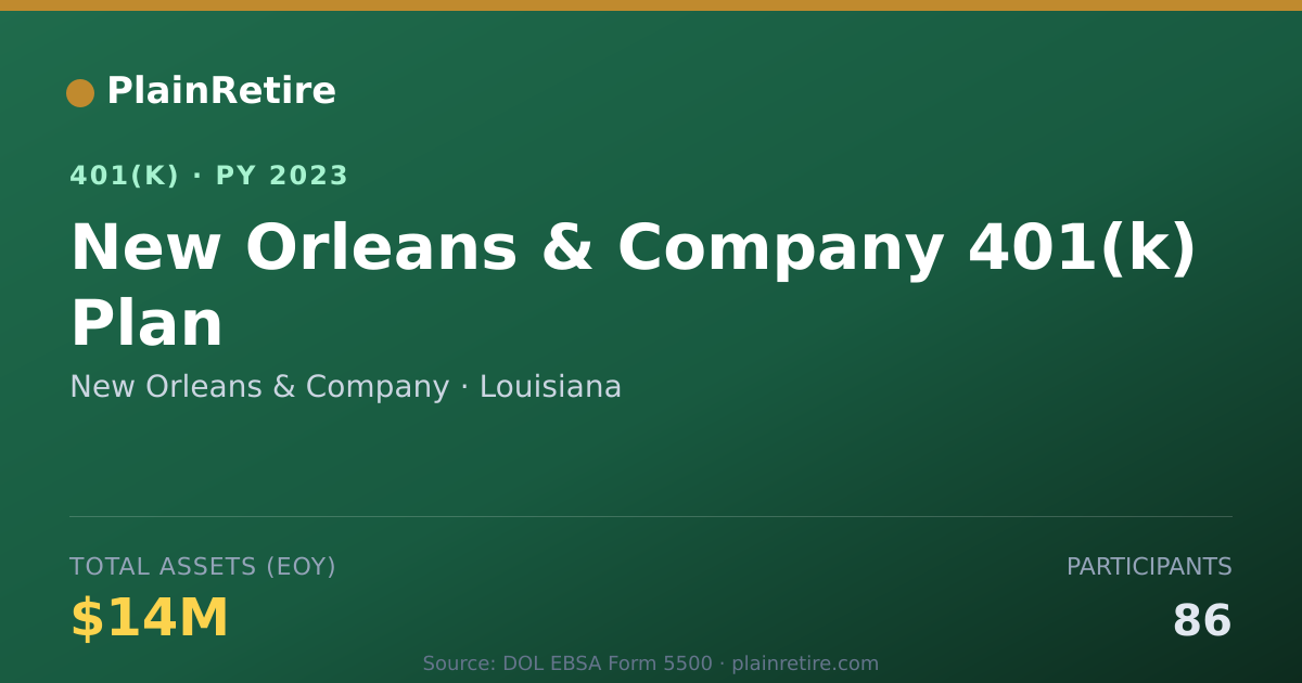 Shareable card for New Orleans & Company 401(k) Plan (2023)