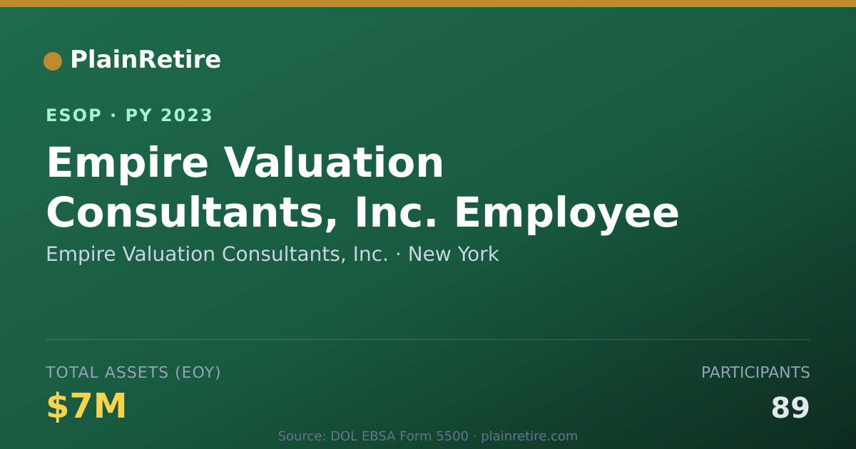 Shareable card for Empire Valuation Consultants, Inc. ESOP (2023)
