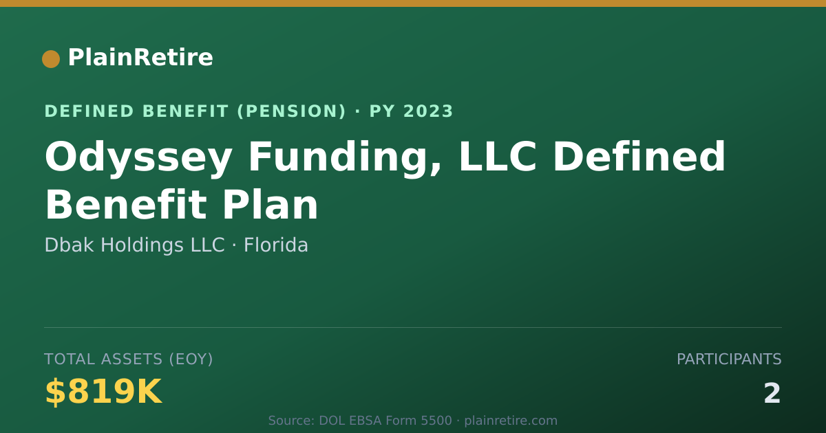 Shareable card for Dbak Holdings LLC Pension Plan (2023)