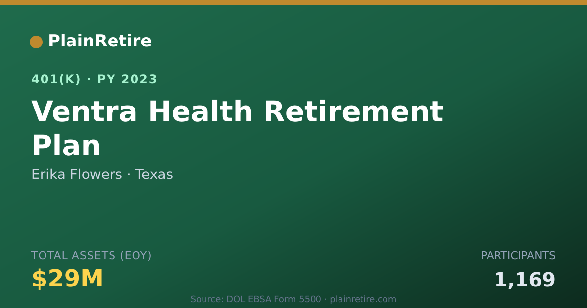 Shareable card for Erika Flowers 401(k) Plan (2023)