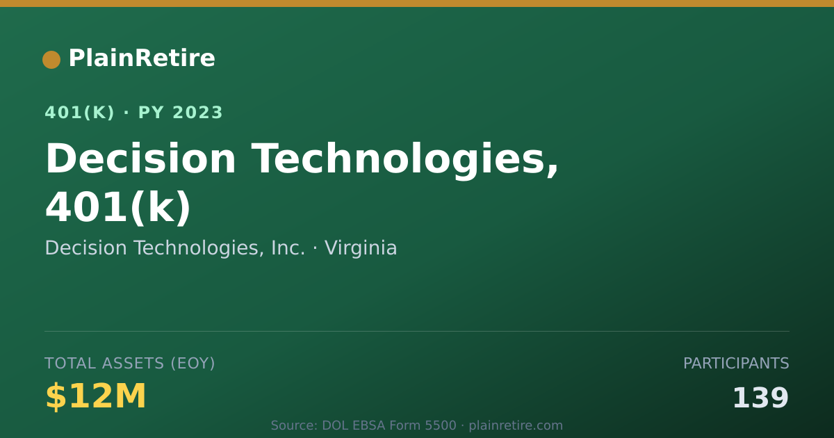 Shareable card for Decision Technologies, Inc. 401(k) Plan (2023)