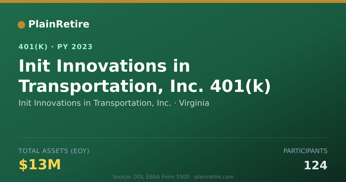 Shareable card for Init Innovations in Transportation, Inc. 401(k) Plan (2023)