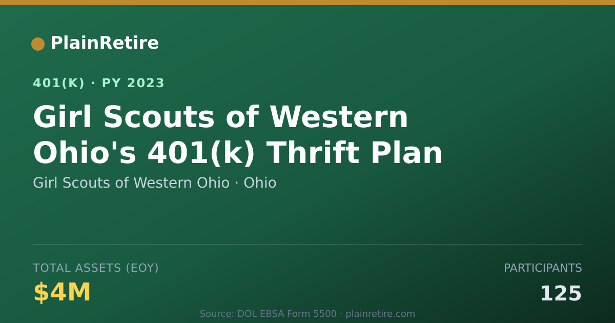 Shareable card for Girl Scouts of Western Ohio 401(k) Plan (2023)