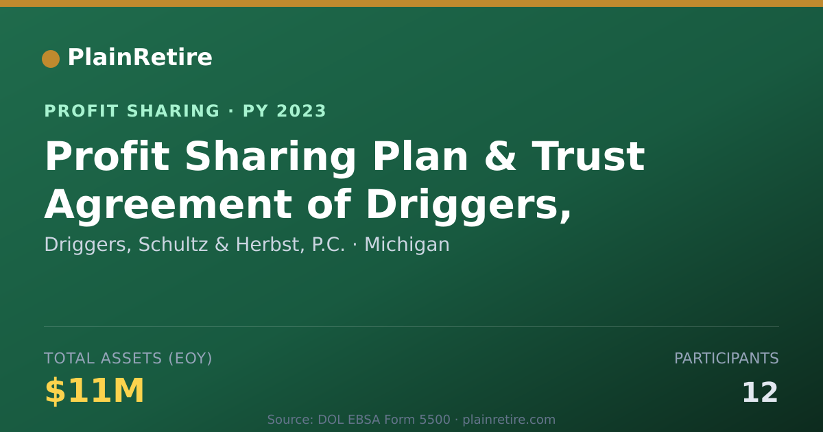 Shareable card for Driggers, Schultz & Herbst, P.C. Profit Sharing Plan (2023)