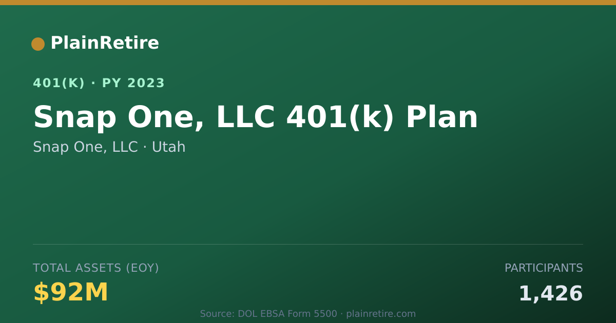 Shareable card for Snap One, LLC 401(k) Plan (2023)