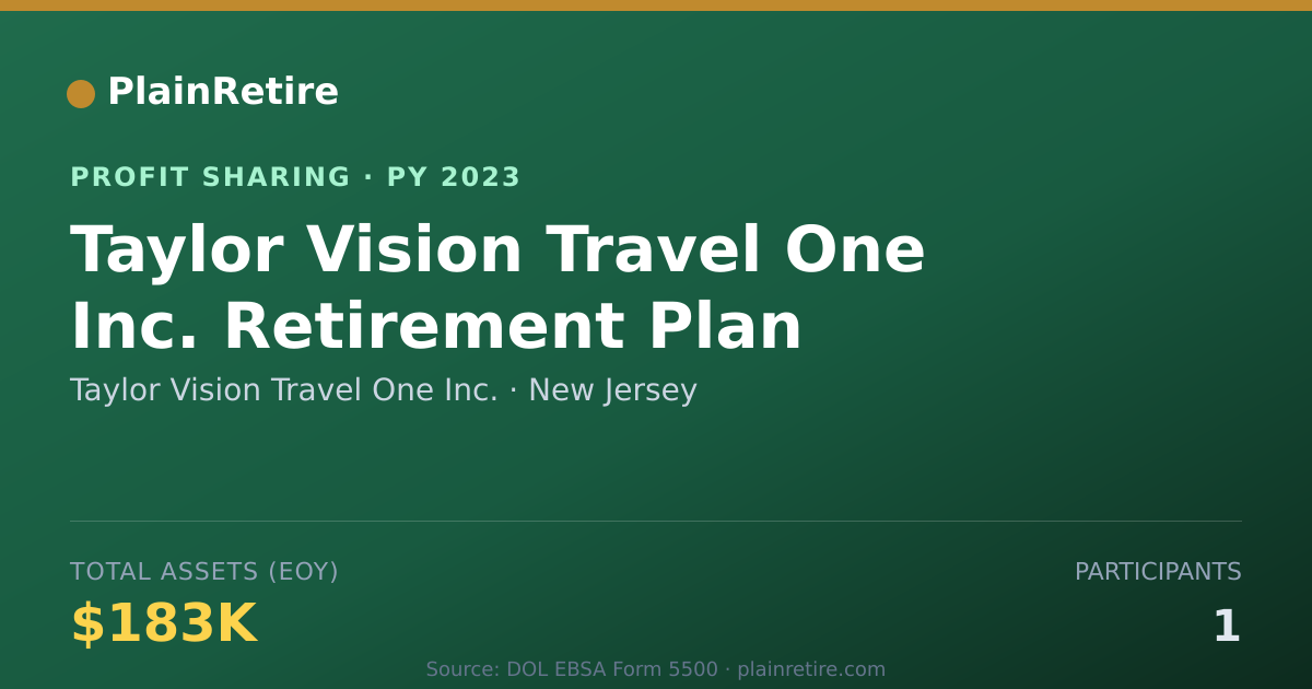 Shareable card for Taylor Vision Travel One Inc. Profit Sharing Plan (2023)