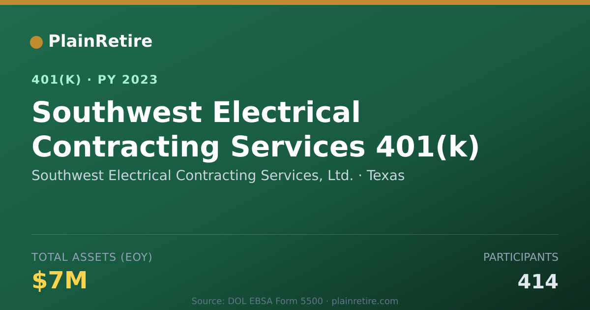 Shareable card for Southwest Electrical Contracting Services 401(k) Plan (2023)