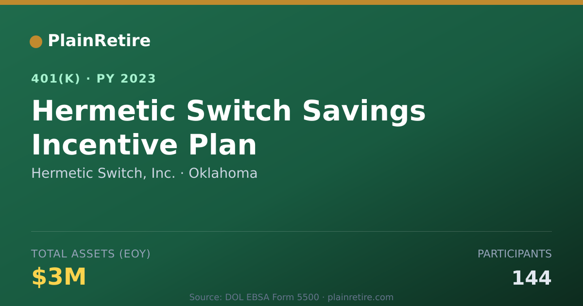 Shareable card for Hermetic Switch, Inc. 401(k) Plan (2023)