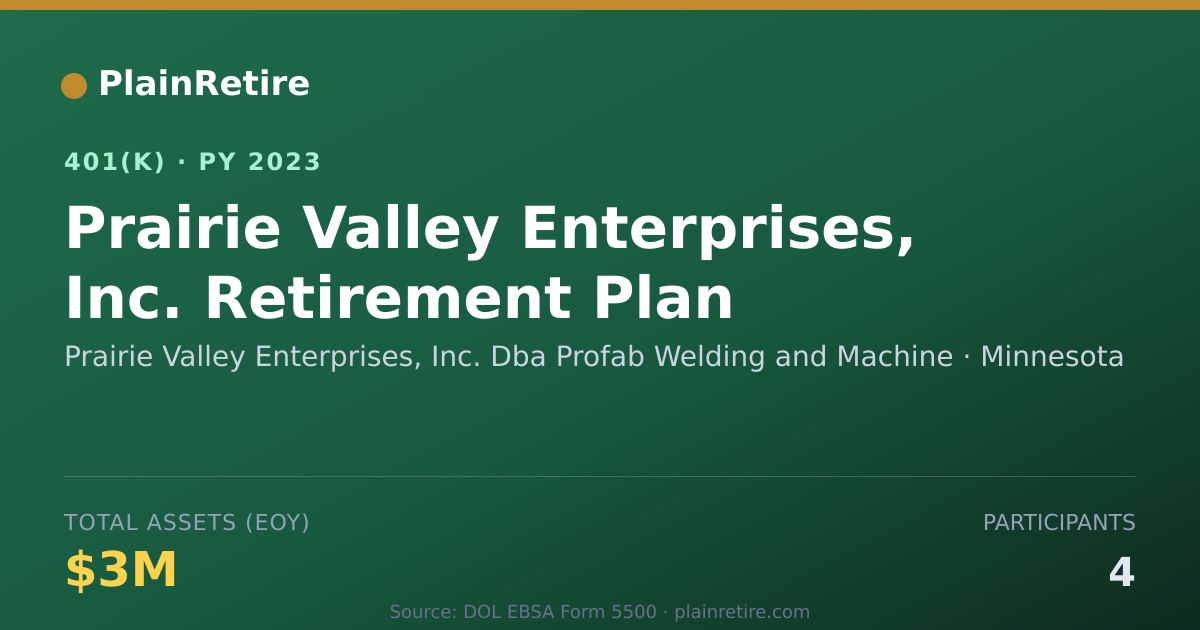 Shareable card for Prairie Valley Enterprises, Inc. Dba Prof 401(k) Plan (2023)