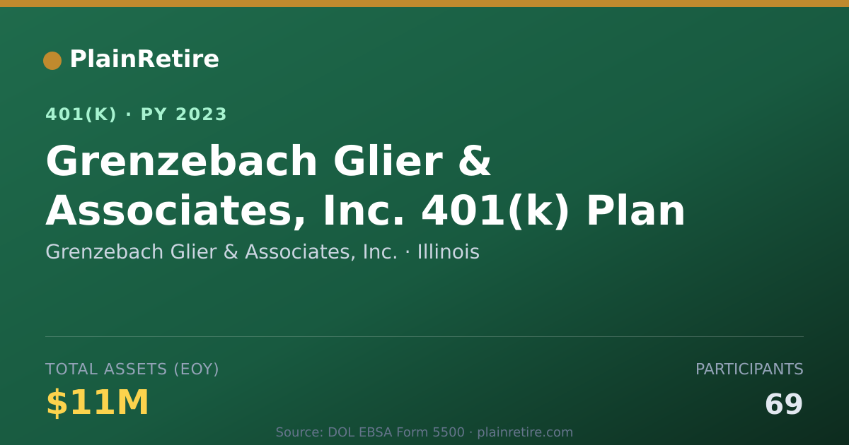 Shareable card for Grenzebach Glier & Associates, Inc. 401(k) Plan (2023)