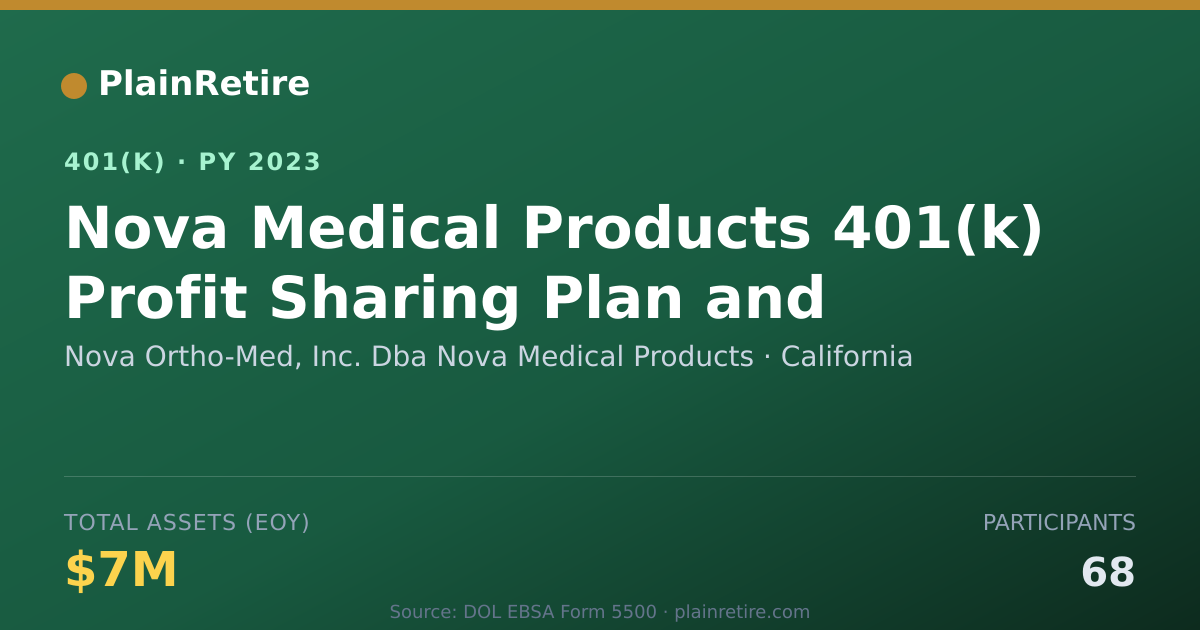 Shareable card for Nova Ortho-Med, Inc. Dba Nova Medical Pro 401(k) Plan (2023)