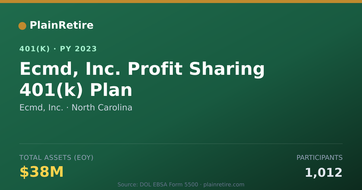 Shareable card for Ecmd, Inc. 401(k) Plan (2023)