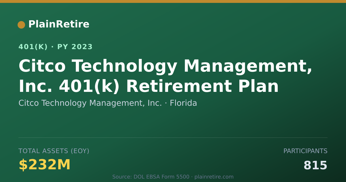 Shareable card for Citco Technology Management, Inc. 401(k) Plan (2023)