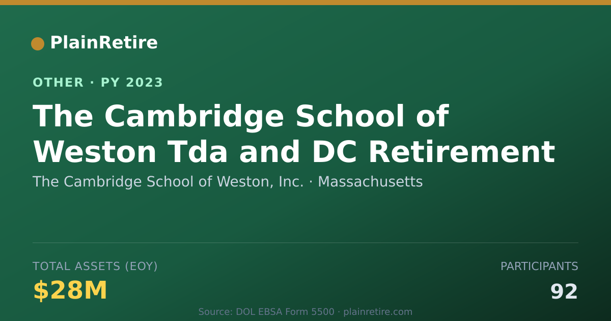 Shareable card for The Cambridge School of Weston, Inc. Retirement Plan (2023)