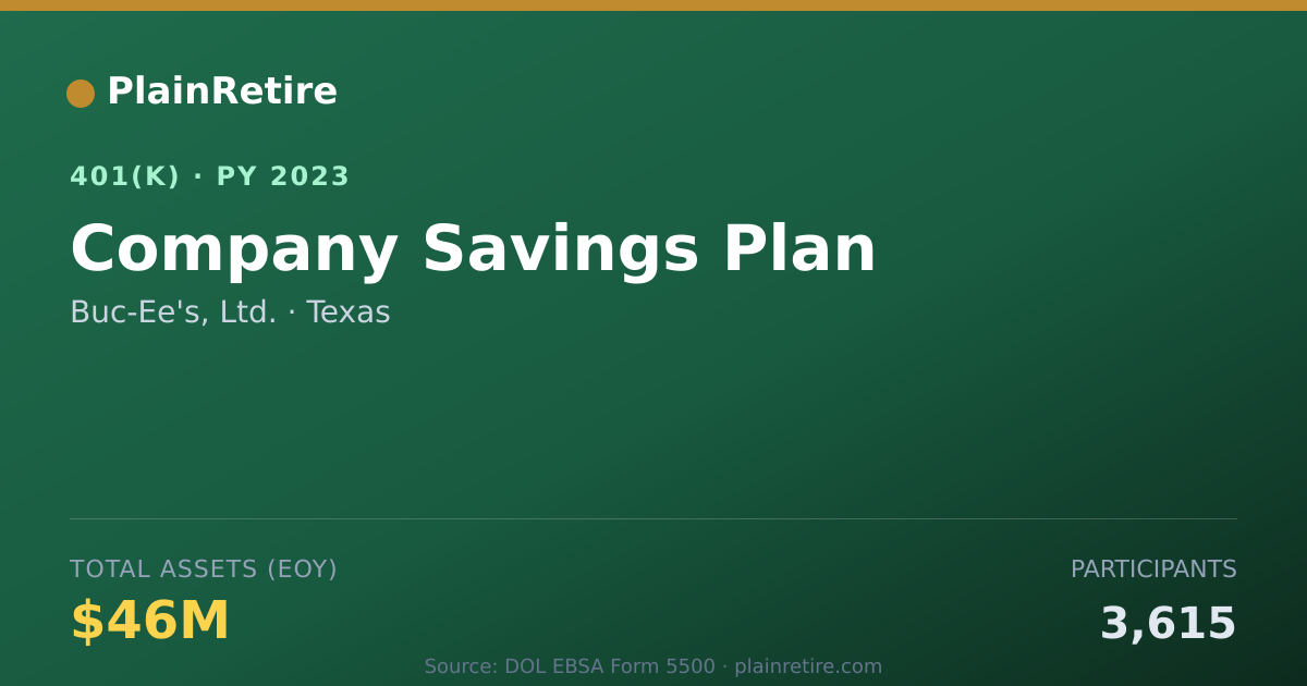 Shareable card for Buc-Ee's, Ltd. 401(k) Plan (2023)