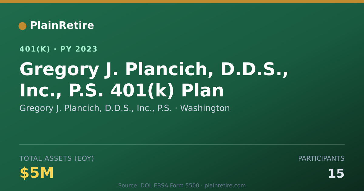 Shareable card for Gregory J. Plancich, D.D.S., Inc., P.S. 401(k) Plan (2023)