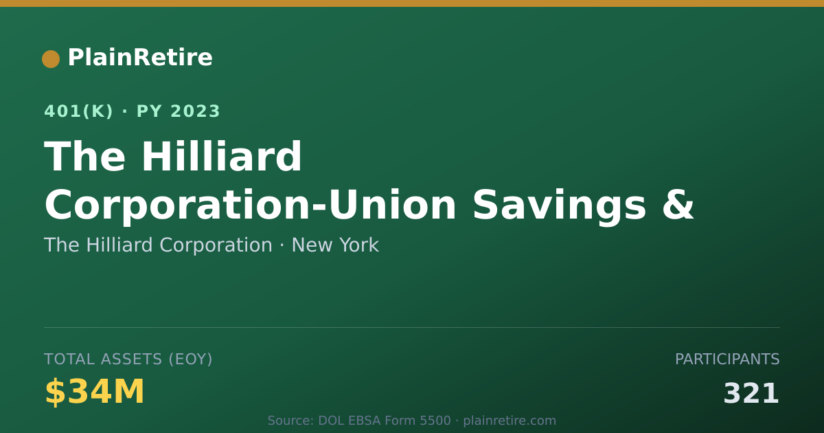 Shareable card for The Hilliard Corporation 401(k) Plan (2023)