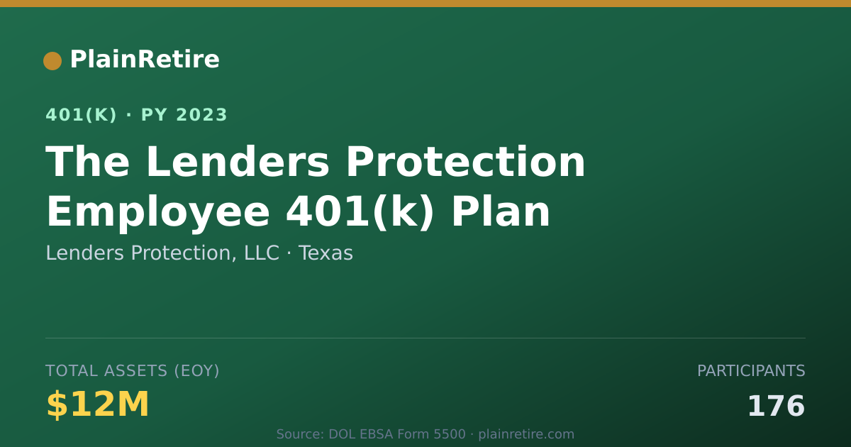 Shareable card for Lenders Protection, LLC 401(k) Plan (2023)