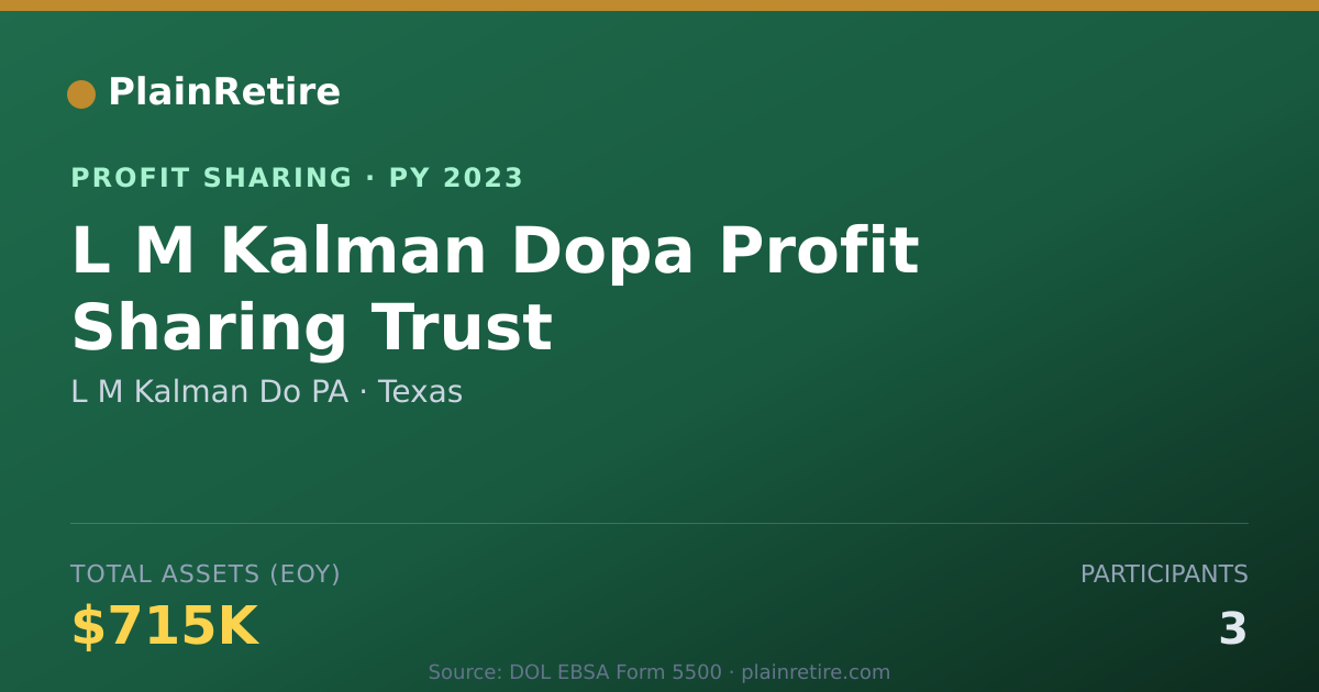 Shareable card for L M Kalman Do PA Profit Sharing Plan (2023)