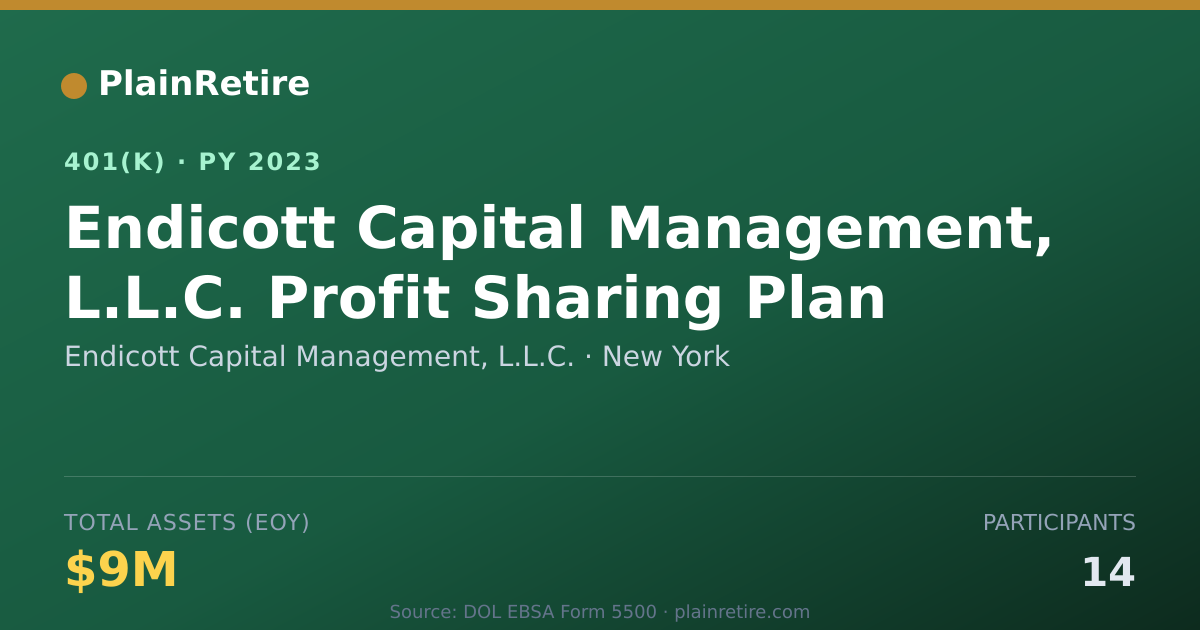 Shareable card for Endicott Capital Management, L.L.C. 401(k) Plan (2023)
