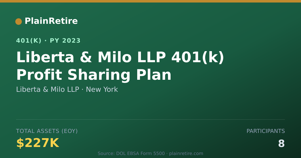 Shareable card for Liberta & Milo LLP 401(k) Plan (2023)