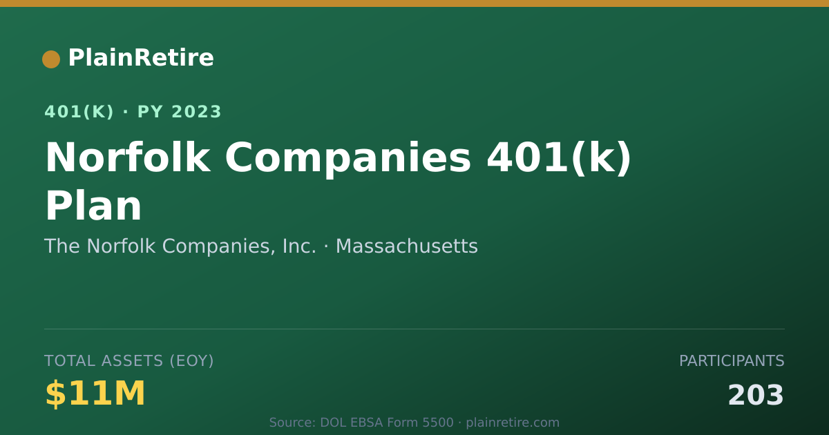 Shareable card for The Norfolk Companies, Inc. 401(k) Plan (2023)