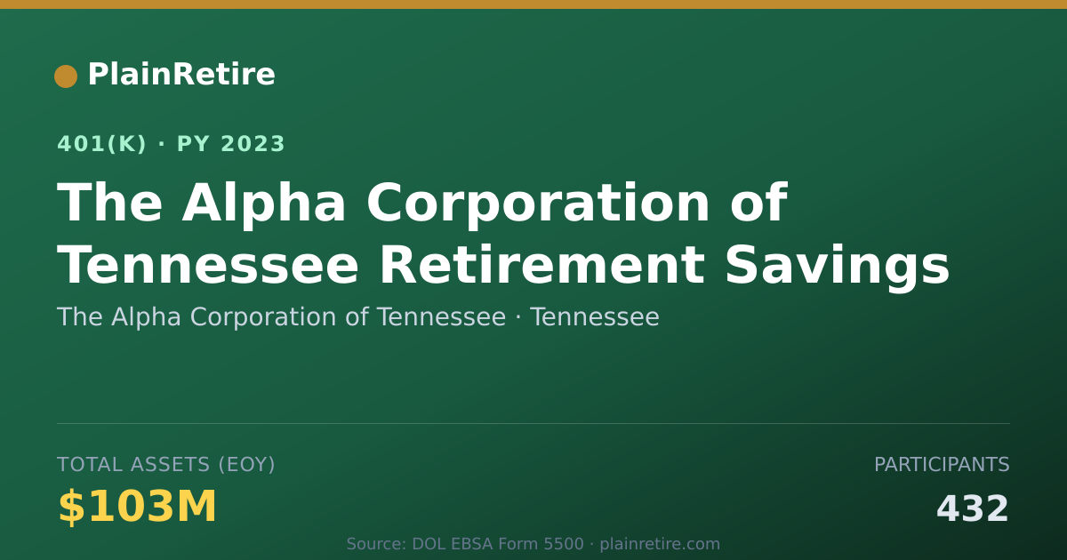 Shareable card for The Alpha Corporation of Tennessee 401(k) Plan (2023)