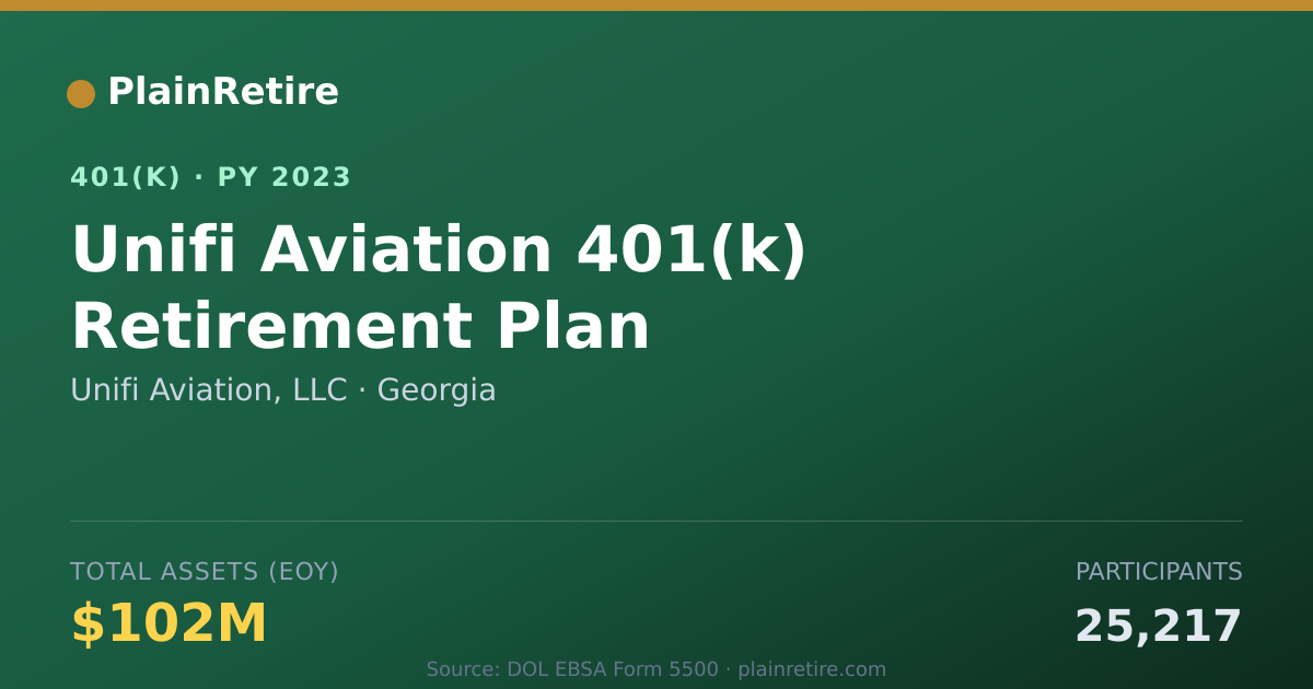 Shareable card for Unifi Aviation, LLC 401(k) Plan (2023)