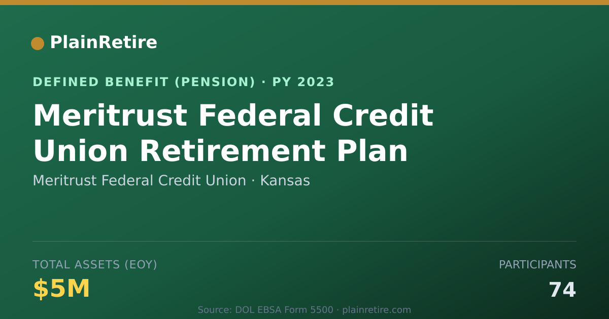 Shareable card for Meritrust Federal Credit Union Pension Plan (2023)