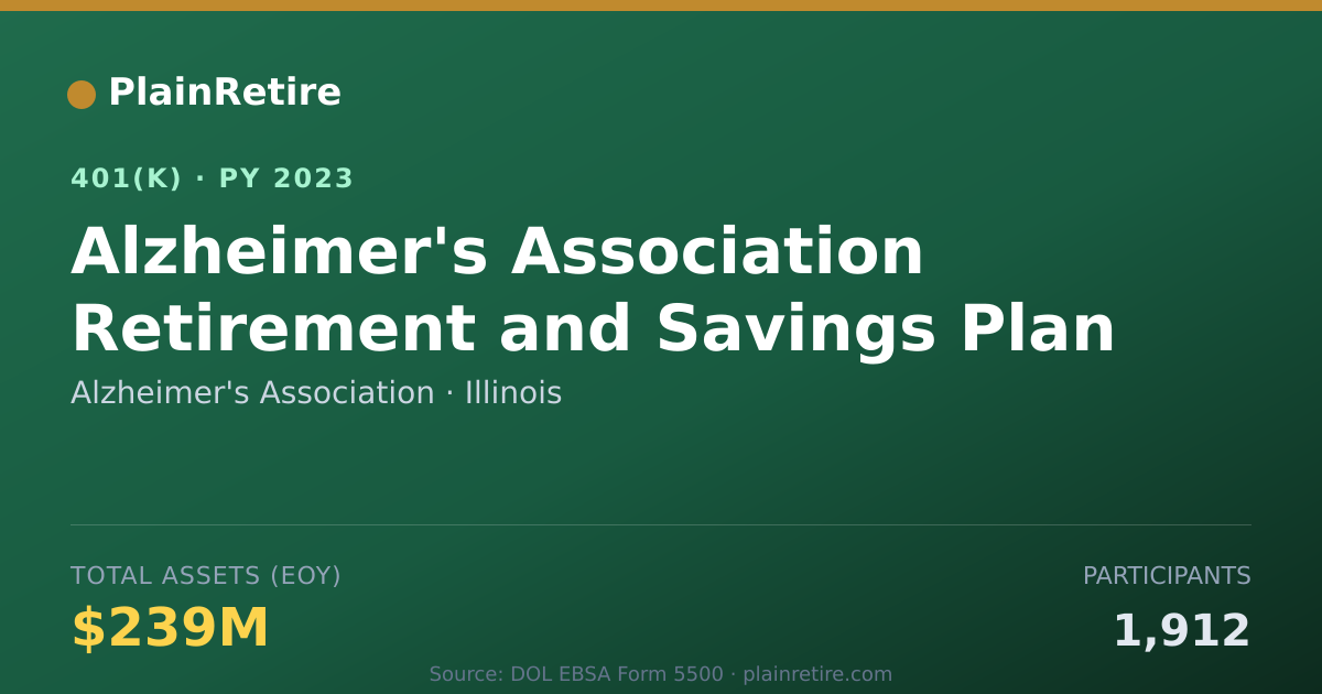 Shareable card for Alzheimer's Association 401(k) Plan (2023)