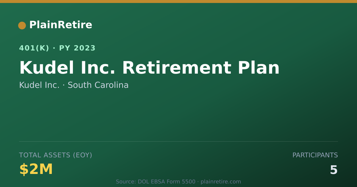 Shareable card for Kudel Inc. 401(k) Plan (2023)