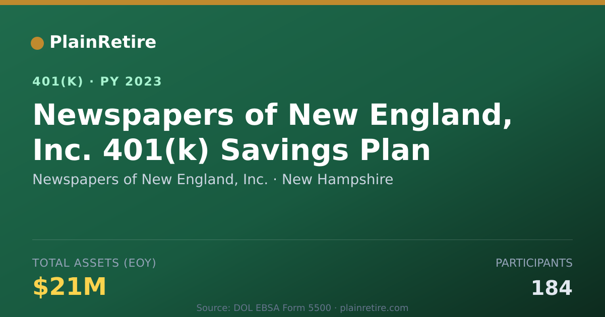 Shareable card for Newspapers of New England, Inc. 401(k) Plan (2023)