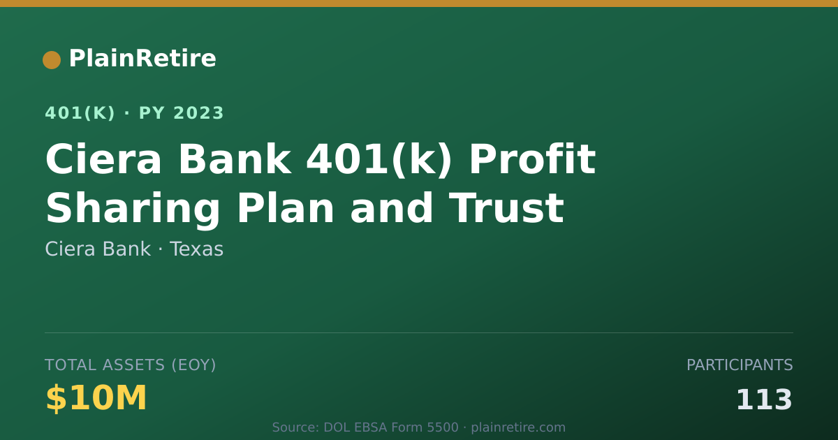 Shareable card for Ciera Bank 401(k) Plan (2023)