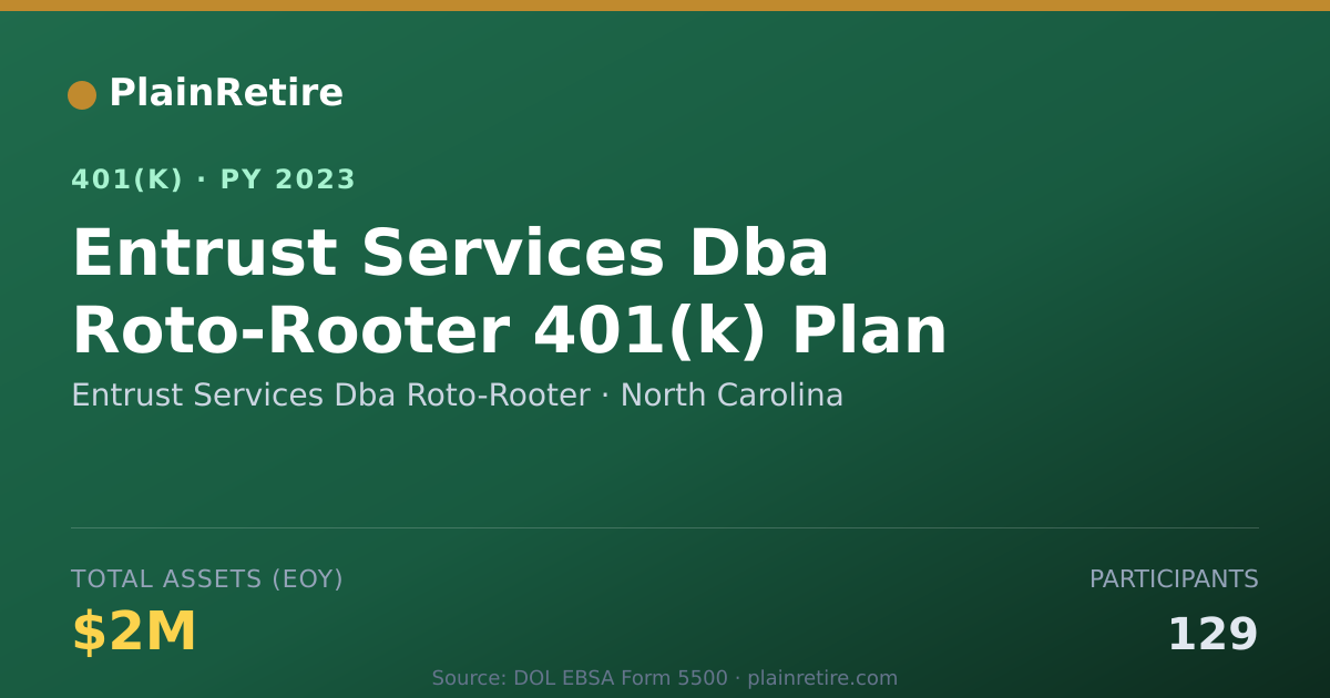 Shareable card for Entrust Services Dba Roto-Rooter 401(k) Plan (2023)