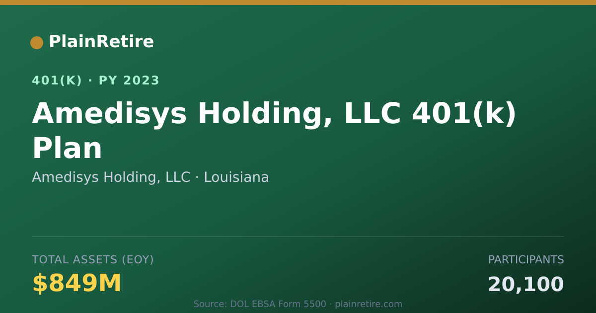 Shareable card for Amedisys Holding, LLC 401(k) Plan (2023)