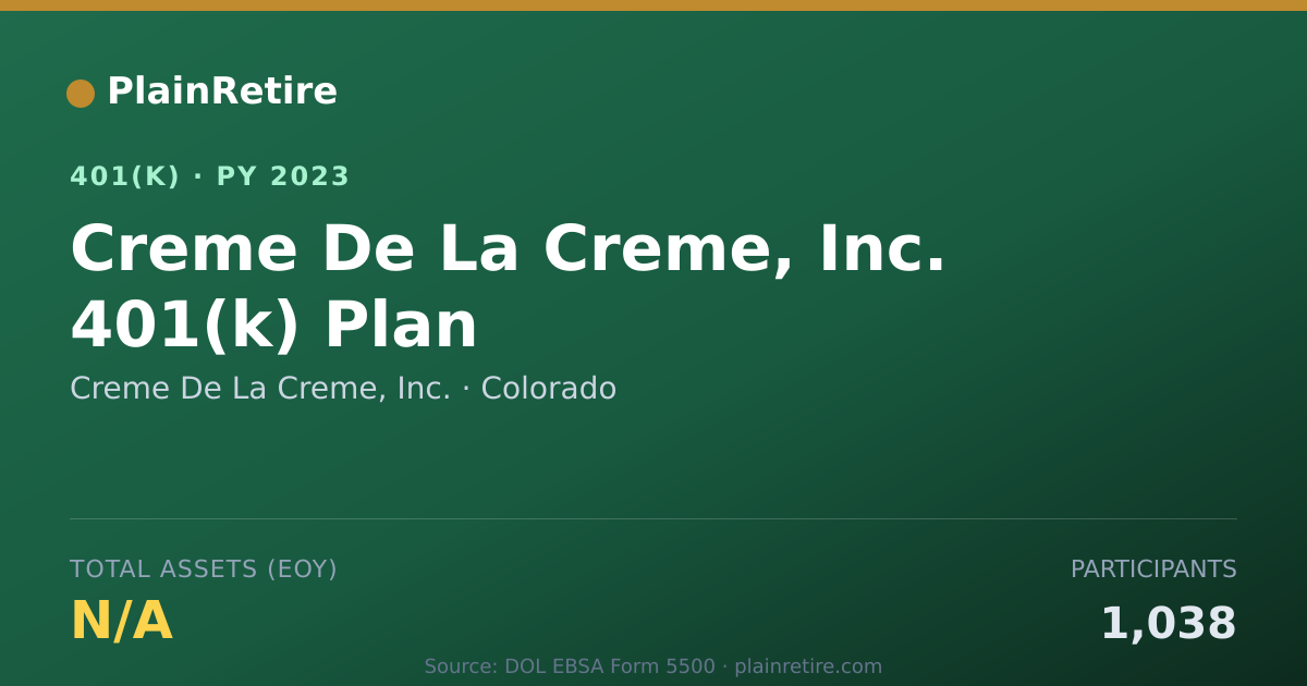 Shareable card for Creme De La Creme, Inc. 401(k) Plan (2023)