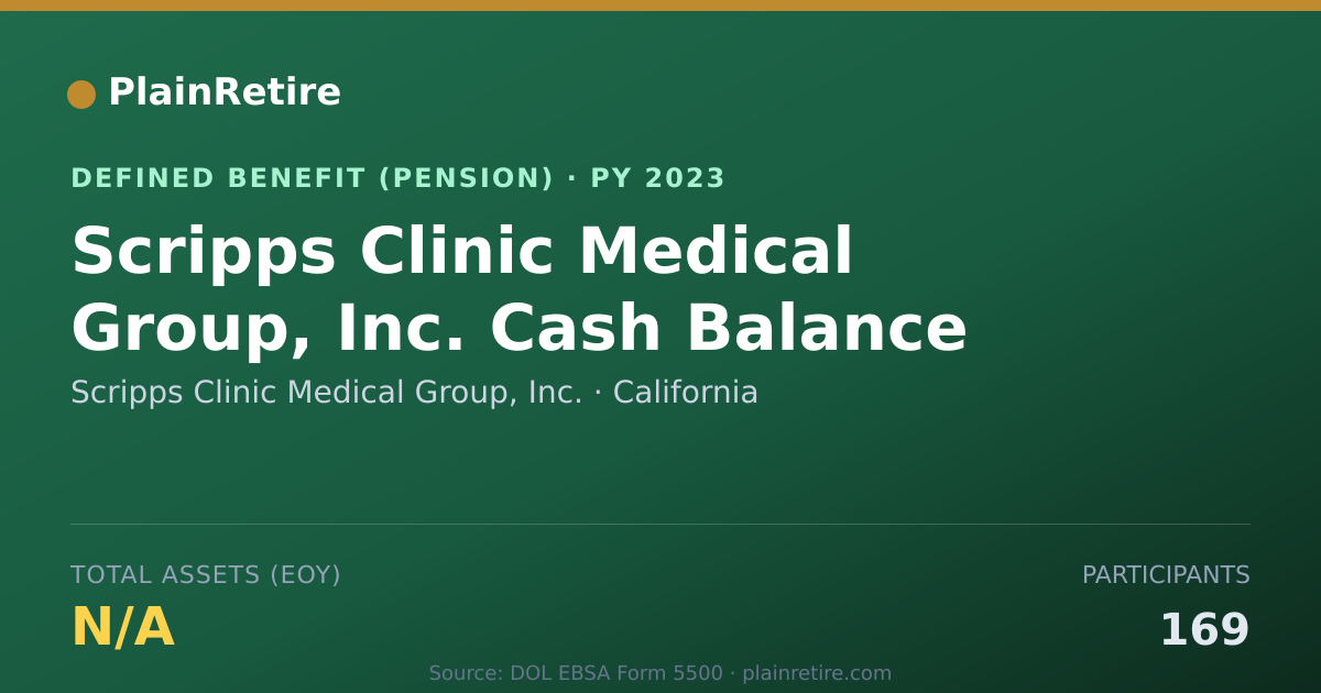 Shareable card for Scripps Clinic Medical Group, Inc. Pension Plan (2023)