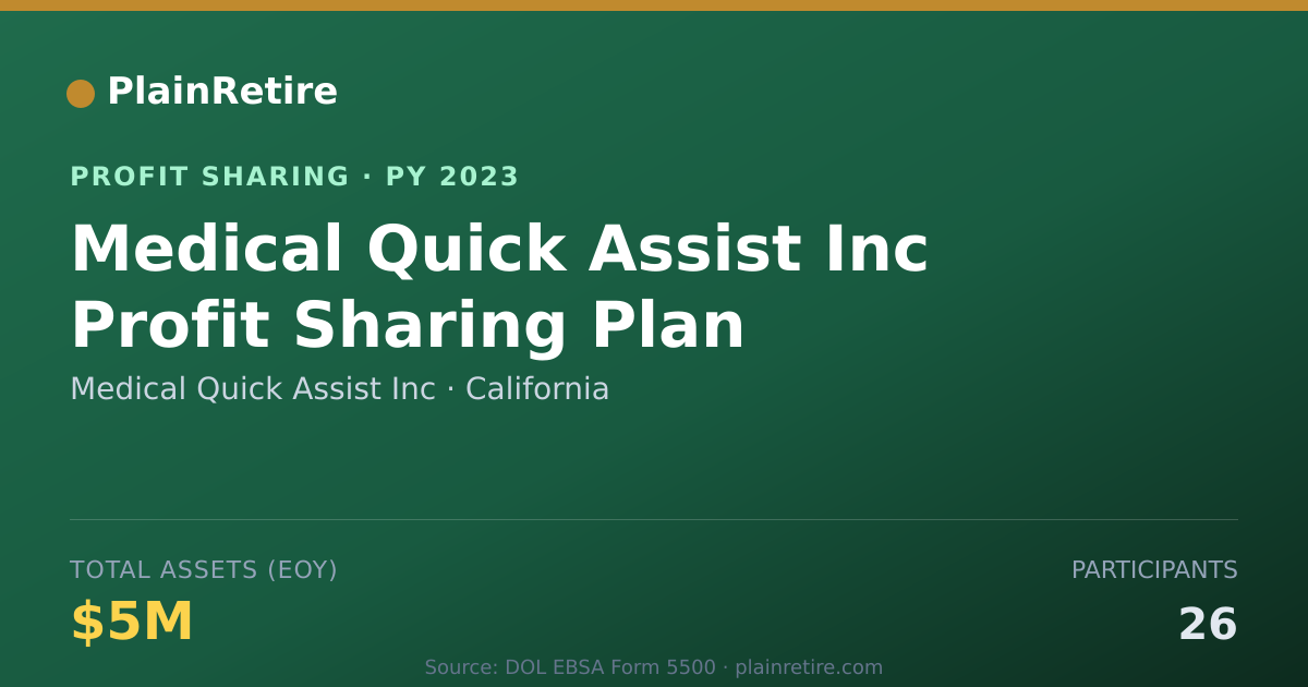 Shareable card for Medical Quick Assist Inc Profit Sharing Plan (2023)