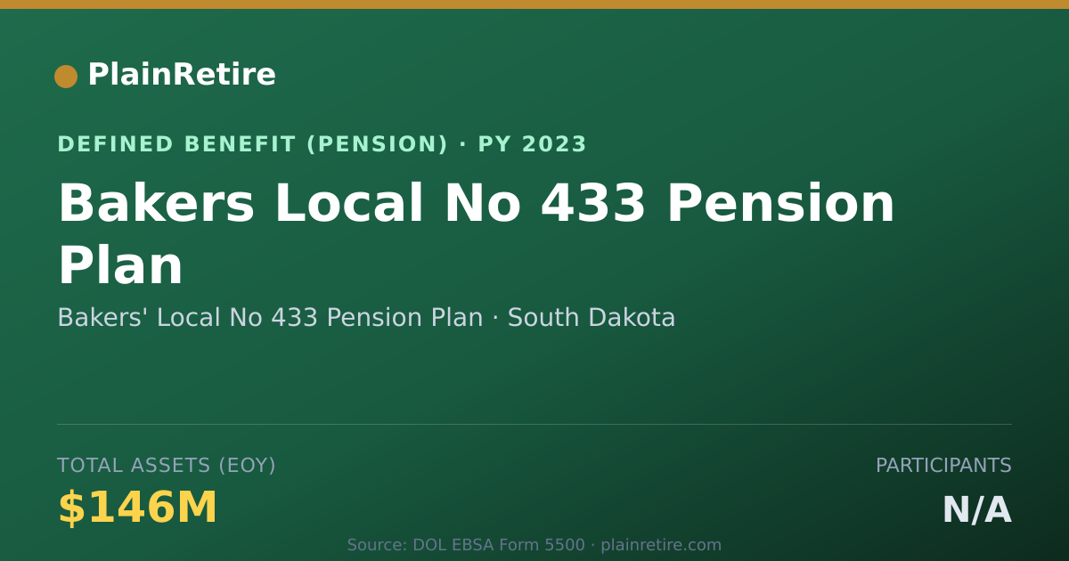 Shareable card for Bakers' Local No 433 Pension Plan Pension Plan (2023)