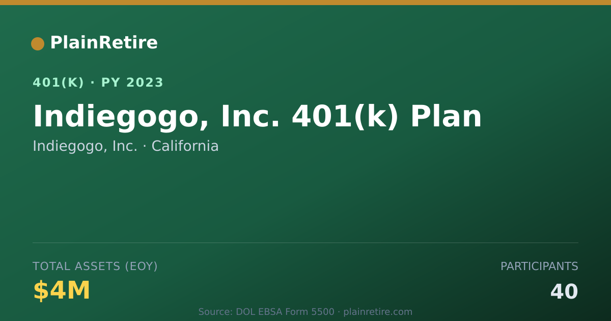 Shareable card for Indiegogo, Inc. 401(k) Plan (2023)