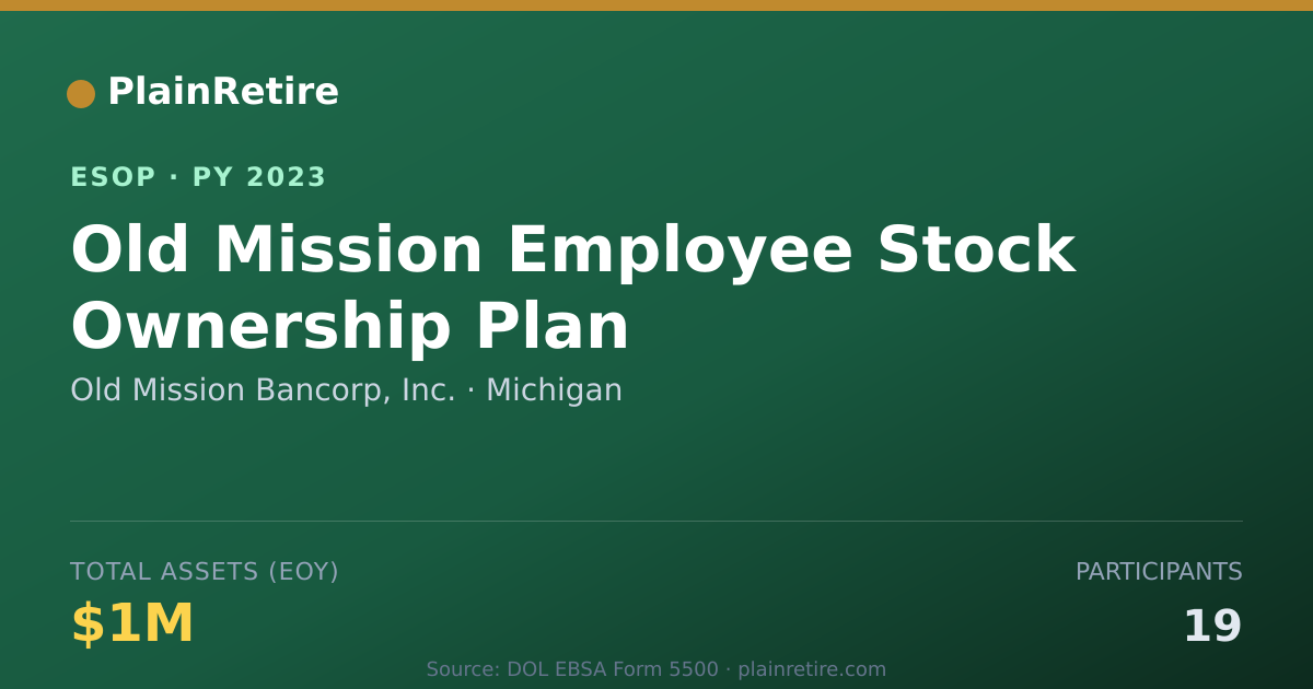 Shareable card for Old Mission Bancorp, Inc. ESOP (2023)