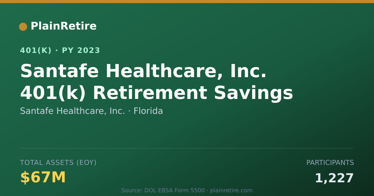 Shareable card for Santafe Healthcare, Inc. 401(k) Plan (2023)