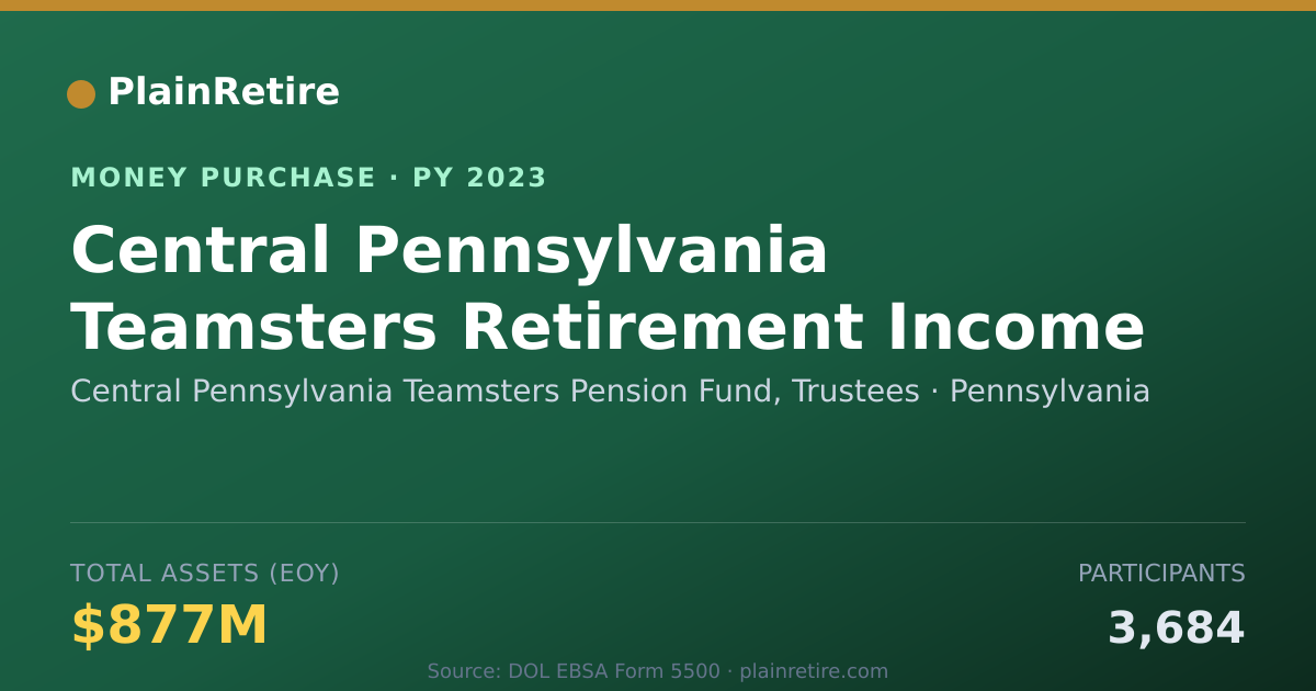 Shareable card for Central Pennsylvania Teamsters Pe Money Purchase Plan (2023)