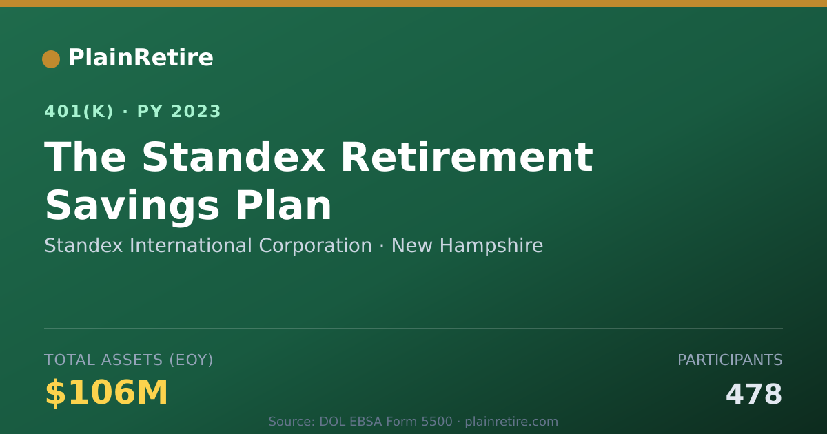 Shareable card for Standex International Corporation 401(k) Plan (2023)